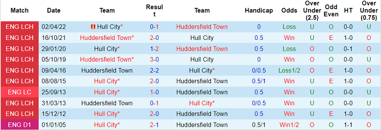 Nhận định, soi kèo Huddersfield vs Hull, 18h ngày 9/10 - Ảnh 3