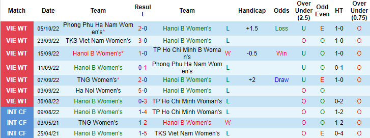 Nhận định, soi kèo Nữ Hà Nội 2 vs nữ Hà Nội, 15h30 ngày 9/10 - Ảnh 1