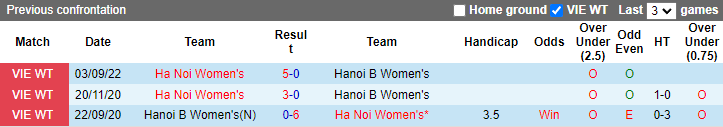 Nhận định, soi kèo Nữ Hà Nội 2 vs nữ Hà Nội, 15h30 ngày 9/10 - Ảnh 3