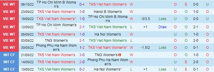 Nhận định, soi kèo nữ Than Khoáng sản vs nữ Thái Nguyên, 18h ngày 9/10 - Ảnh 1