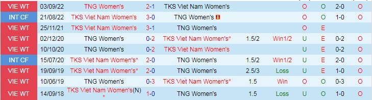 Nhận định, soi kèo nữ Than Khoáng sản vs nữ Thái Nguyên, 18h ngày 9/10 - Ảnh 3