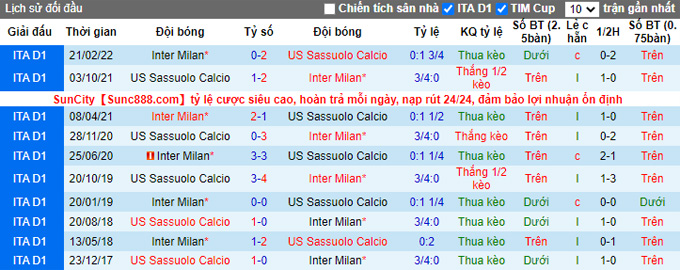 Nhận định, soi kèo Sassuolo vs Inter Milan, 20h ngày 8/10 - Ảnh 3