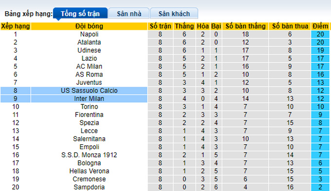 Nhận định, soi kèo Sassuolo vs Inter Milan, 20h ngày 8/10 - Ảnh 4