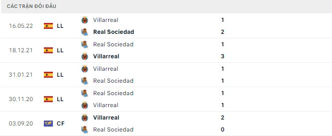 Nhận định, soi kèo Sociedad vs Villarreal, 23h30 ngày 9/10 - Ảnh 2