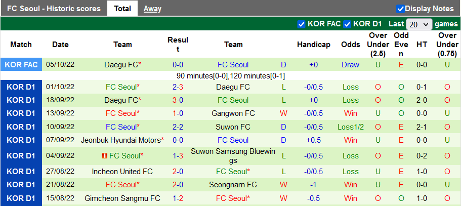 Nhận định, soi kèo Suwon Bluewings vs Seoul, 12h ngày 9/10 - Ảnh 2