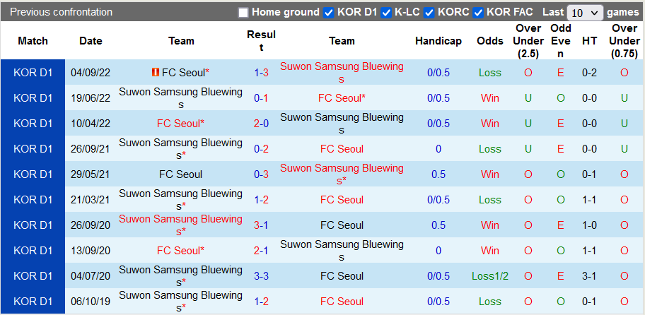 Nhận định, soi kèo Suwon Bluewings vs Seoul, 12h ngày 9/10 - Ảnh 3