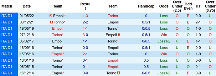 Nhận định, soi kèo Torino vs Empoli, 17h30 ngày 9/10 - Ảnh 3