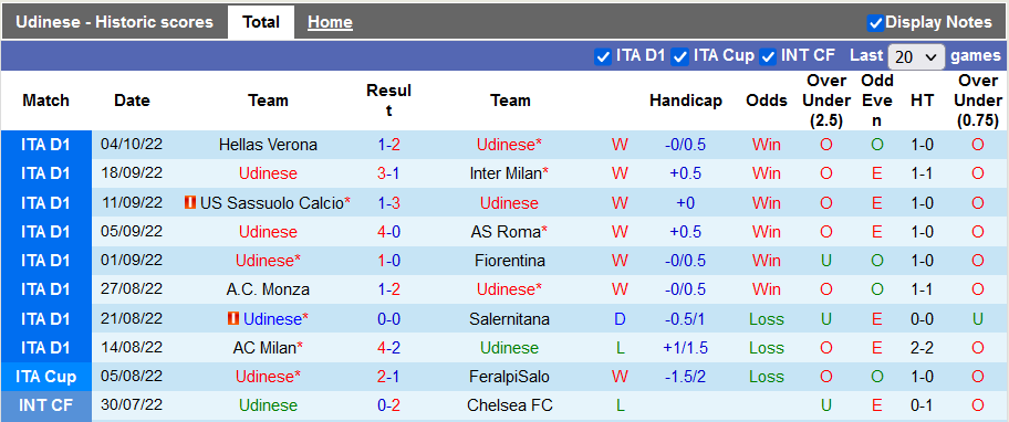Nhận định, soi kèo Udinese vs Atalanta, 20h ngày 9/10 - Ảnh 1