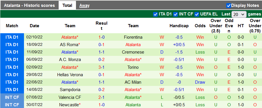 Nhận định, soi kèo Udinese vs Atalanta, 20h ngày 9/10 - Ảnh 2