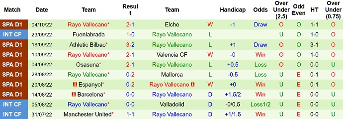 Phân tích kèo hiệp 1 Almeria vs Vallecano, 19h00 ngày 8/10 - Ảnh 2