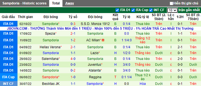 Soi kèo, dự đoán Macao Bologna vs Sampdoria, 1h45 ngày 9/10 - Ảnh 2