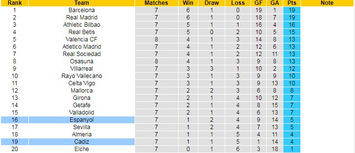 Soi kèo, dự đoán Macao Cadiz vs Espanyol, 21h15 ngày 9/10 - Ảnh 5