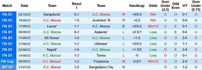 Soi kèo, dự đoán Macao Monza vs Spezia 20h00 ngày 9/10 - Ảnh 1