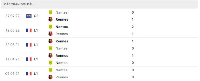 Soi kèo, dự đoán Macao Rennes vs Nantes, 22h05 ngày 9/10 - Ảnh 2