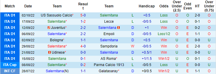 Soi kèo, dự đoán Macao Salernitana vs Verona, 20h ngày 9/10 - Ảnh 1