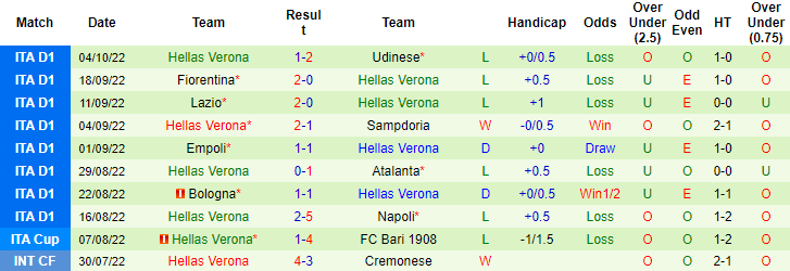 Soi kèo, dự đoán Macao Salernitana vs Verona, 20h ngày 9/10 - Ảnh 2