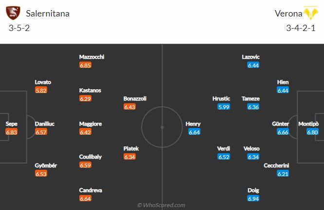 Soi kèo, dự đoán Macao Salernitana vs Verona, 20h ngày 9/10 - Ảnh 4