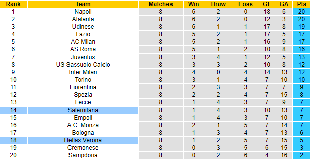 Soi kèo, dự đoán Macao Salernitana vs Verona, 20h ngày 9/10 - Ảnh 5