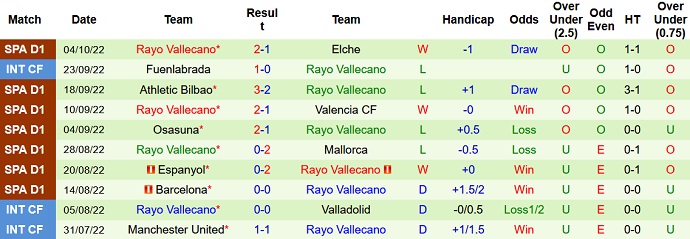 Soi kèo phạt góc Almeria vs Vallecano, 19h00 ngày 8/10 - Ảnh 2