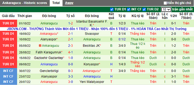 Soi kèo tài xỉu Istanbulspor vs Ankaragucu hôm nay, 18h30 ngày 8/10 - Ảnh 3