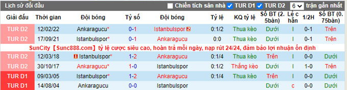 Soi kèo tài xỉu Istanbulspor vs Ankaragucu hôm nay, 18h30 ngày 8/10 - Ảnh 4