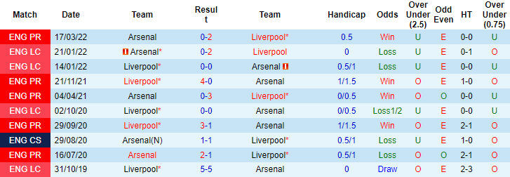 Tiên tri đại bàng dự đoán Arsenal vs Liverpool, 22h30 ngày 9/10 - Ảnh 4