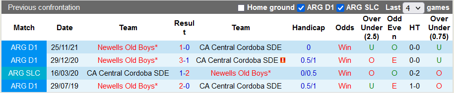 Nhận định, soi kèo Central Cordoba vs Newell's Old Boys, 7h30 ngày 11/10 - Ảnh 3