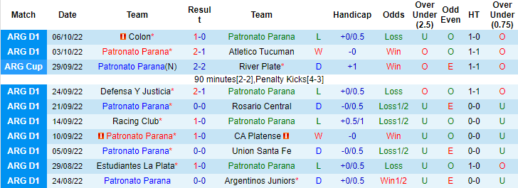 Nhận định, soi kèo Parana vs River Plate, 6h30 ngày 10/10 - Ảnh 1