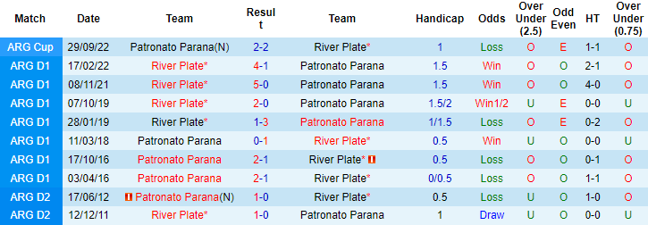 Nhận định, soi kèo Parana vs River Plate, 6h30 ngày 10/10 - Ảnh 3