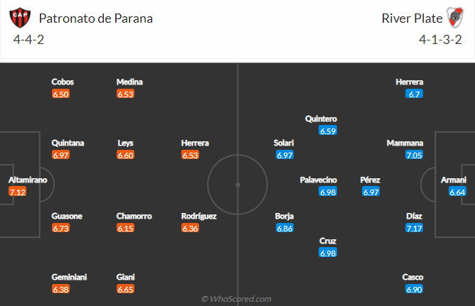 Nhận định, soi kèo Parana vs River Plate, 6h30 ngày 10/10 - Ảnh 4