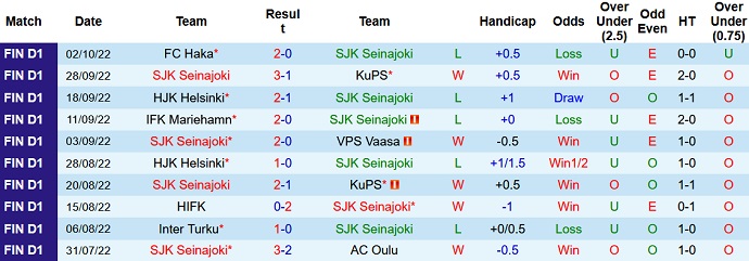 Nhận định, soi kèo SJK vs Honka, 22h00 ngày 10/10 - Ảnh 1