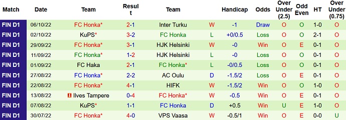 Nhận định, soi kèo SJK vs Honka, 22h00 ngày 10/10 - Ảnh 2