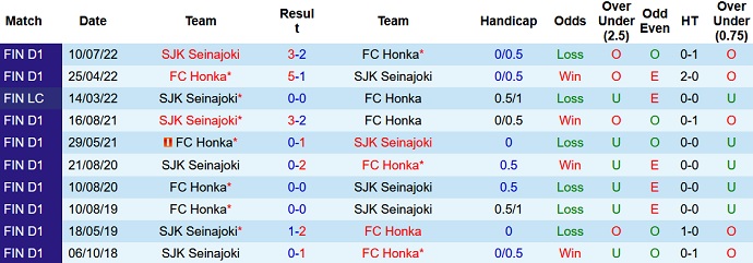 Nhận định, soi kèo SJK vs Honka, 22h00 ngày 10/10 - Ảnh 3