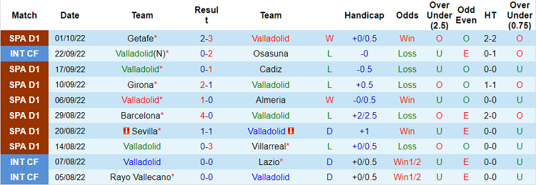 Nhận định, soi kèo Valladolid vs Betis, 19h ngày 9/10 - Ảnh 1