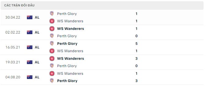 Phân tích kèo hiệp 1 WS Wanderers vs Perth Glory, 11h ngày 9/10 - Ảnh 2