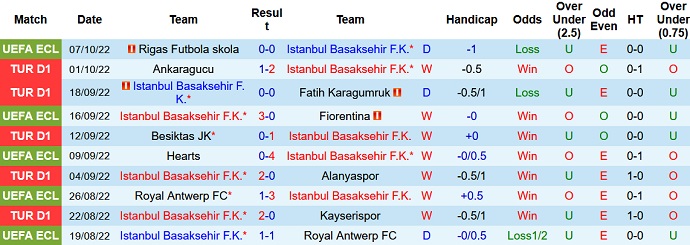 Soi kèo, dự đoán Macao Istanbul vs Sivasspor 0h00 ngày 11/10 - Ảnh 1