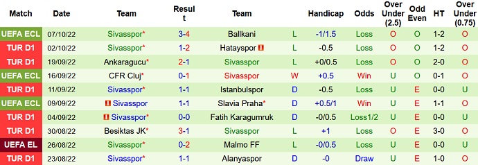 Soi kèo, dự đoán Macao Istanbul vs Sivasspor 0h00 ngày 11/10 - Ảnh 2