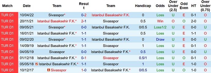 Soi kèo, dự đoán Macao Istanbul vs Sivasspor 0h00 ngày 11/10 - Ảnh 3