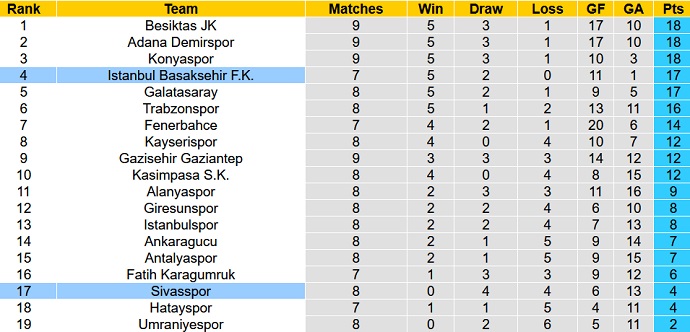 Soi kèo, dự đoán Macao Istanbul vs Sivasspor 0h00 ngày 11/10 - Ảnh 5