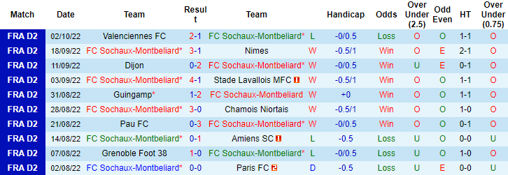 Soi kèo, dự đoán Macao Sochaux vs Saint-Etienne, 1h45 ngày 11/10 - Ảnh 1