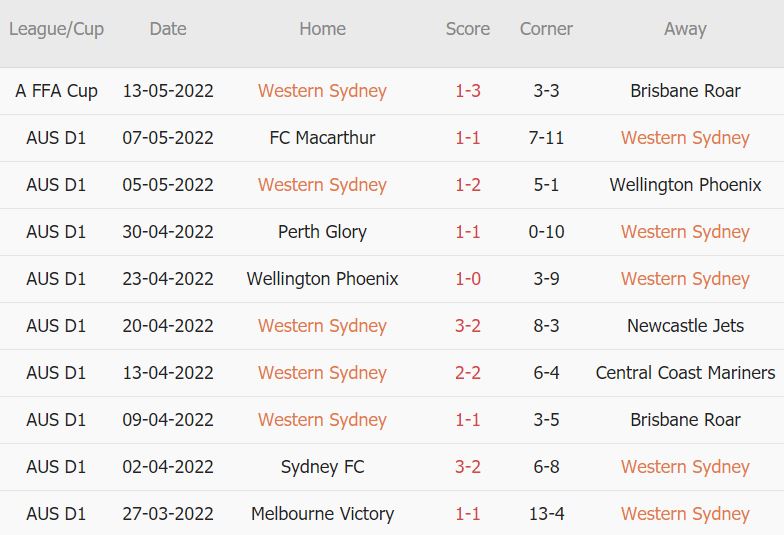 Soi kèo phạt góc WS Wanderers vs Perth Glory, 11h ngày 9/10 - Ảnh 1