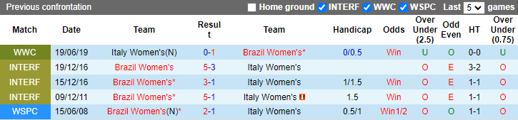Soi kèo tài xỉu nữ Italia vs nữ Brazil hôm nay, 23h30 ngày 10/10 - Ảnh 3