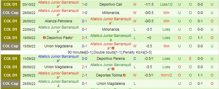 Nhận định, soi kèo Bucaramanga vs Barranquilla, 7h40 ngày 10/10 - Ảnh 2