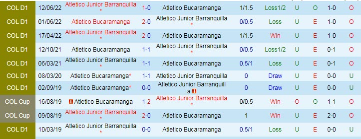 Nhận định, soi kèo Bucaramanga vs Barranquilla, 7h40 ngày 10/10 - Ảnh 3
