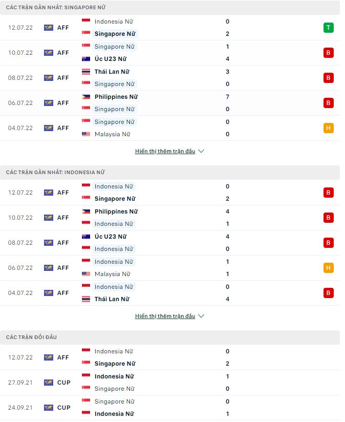 Nhận định, soi kèo Nữ Singapore vs Nữ Indonesia, 19h ngày 10/10 - Ảnh 1