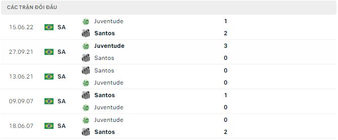 Nhận định, soi kèo Santos vs Juventude, 6h ngày 11/10 - Ảnh 2