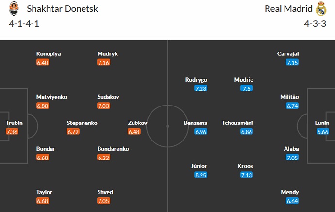 Nhận định, soi kèo Shakhtar Donetsk vs Real Madrid, 2h00 ngày 12/10 - Ảnh 5