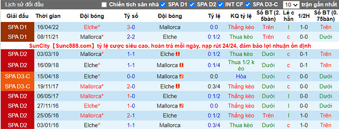 Phân tích kèo hiệp 1 Elche vs Mallorca, 2h ngày 11/10 - Ảnh 3