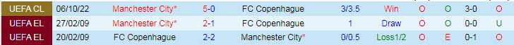 Soi bảng vị cầu thủ ghi bàn trận Copenhagen vs Man City, 23h45 ngày 11/10 - Ảnh 4