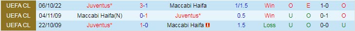 Soi kèo đặc biệt Maccabi Haifa vs Juventus, 23h45 ngày 11/10 - Ảnh 4